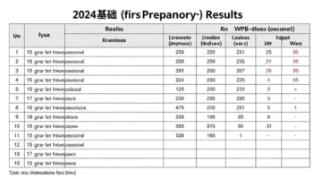 بوابة منصة نور.. رابط استخراج نتائج الصف الأول الإعدادي فور اعتمادها